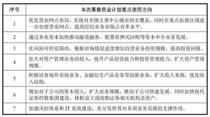 &ldquo;情人節(jié)&rdquo;鬧分手:國(guó)聯(lián)證券欲退出中海基金